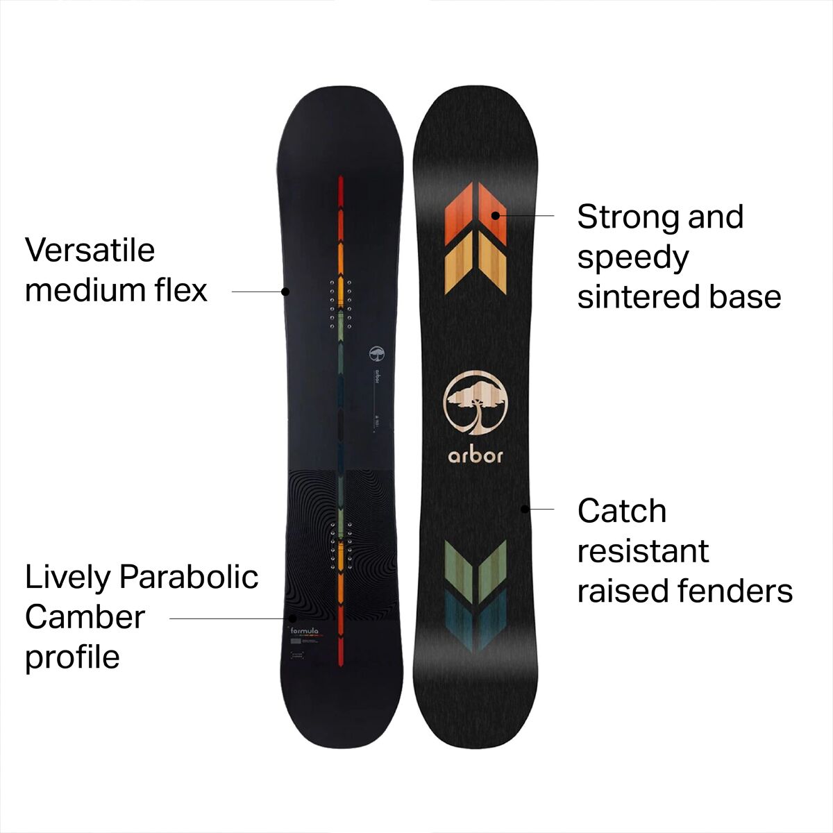 ARBOR FORMULA スノーボード 155cm Arbor Formula Rocker 2023'