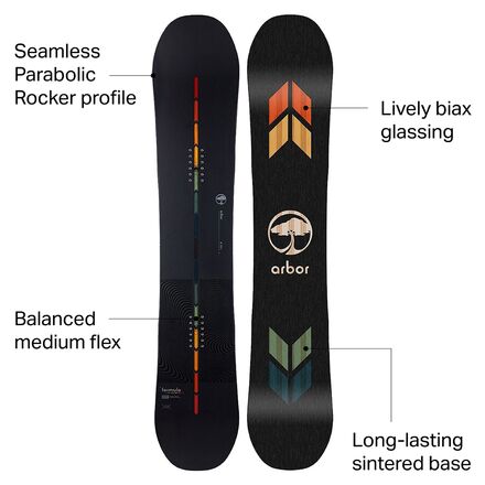 ARBOR FORMULA スノーボード 155cm Arbor_Formula_Snowboard_2025_1